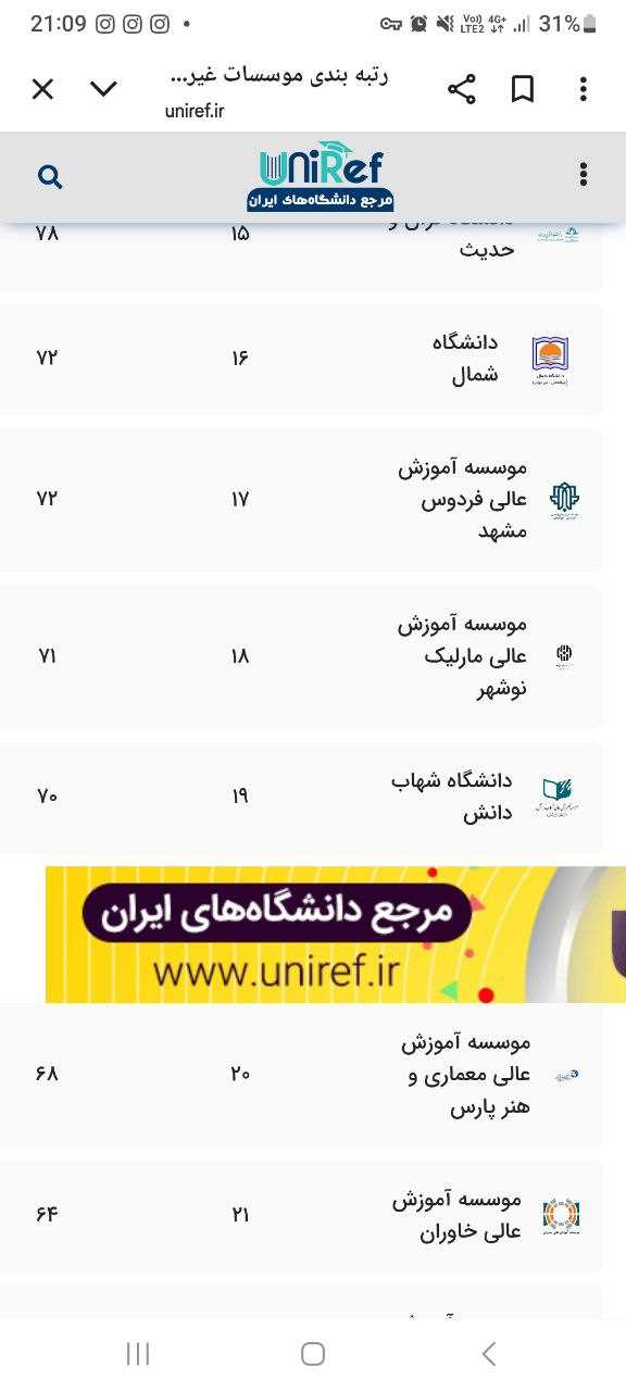 کسب رتبه ۱۸ پژوهشی در میان تمامی دانشگاه‌ها و مؤسسات غیردولتی کشور و رتبه دوم در استان مازندران (تنها با اختلاف ۱ مقاله) و دستیابی به مقام نخست در غرب استان