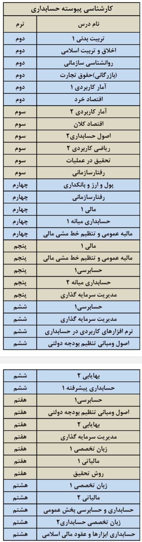 لیست دروس ارائه شده رشته کارشناسی پیوسته حسابداری