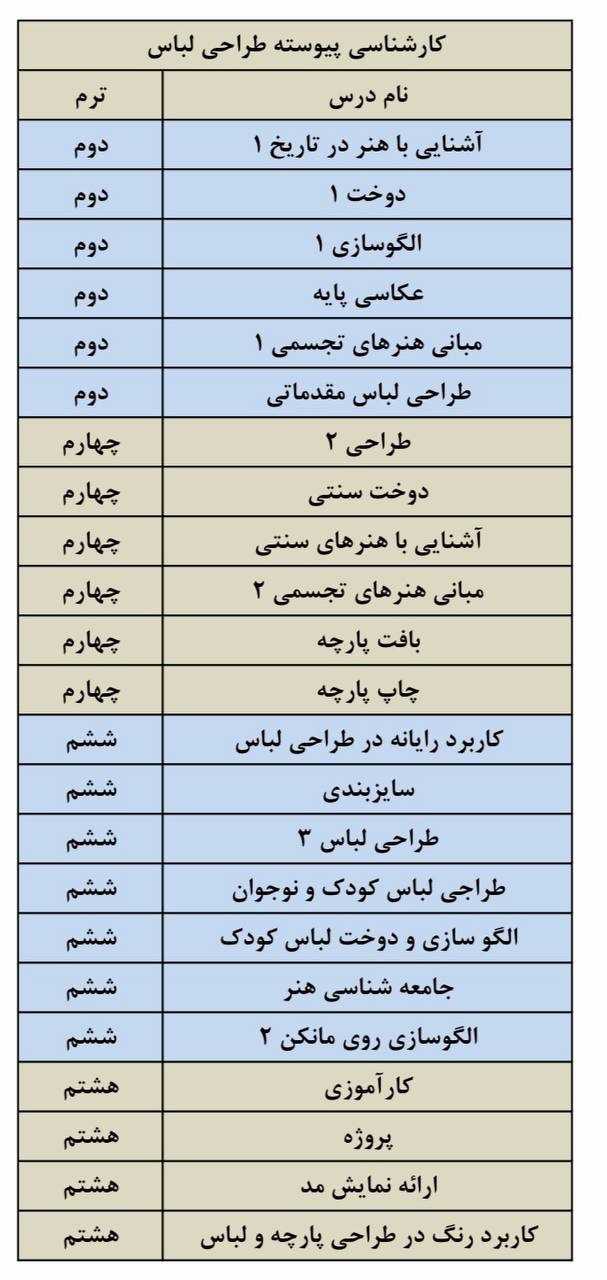 لیست دروس ارائه شده رشته کارشناسی پیوسته طراحی پوشاک