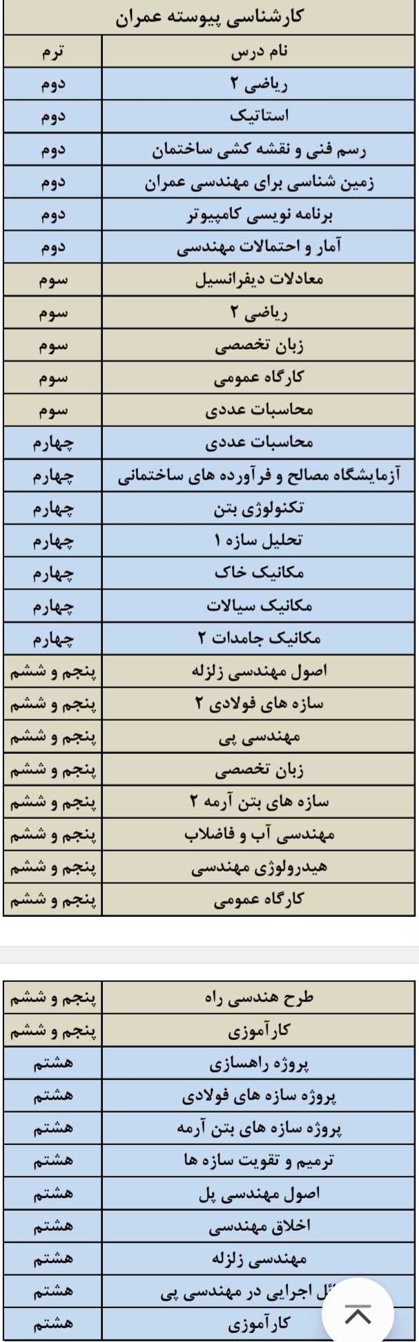 لیست دروس ارائه شده رشته کارشناسی پیوسته مهندسی عمران