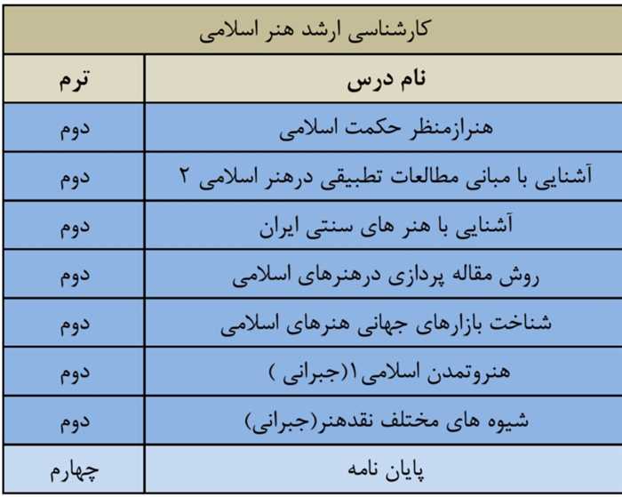 لیست دروس ارائه شده کارشناسی ارشد هنر اسلامی