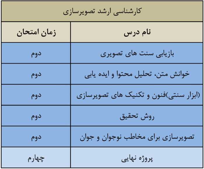لیست دروس ارائه شده کارشناسی ارشد تصویرسازی سازی