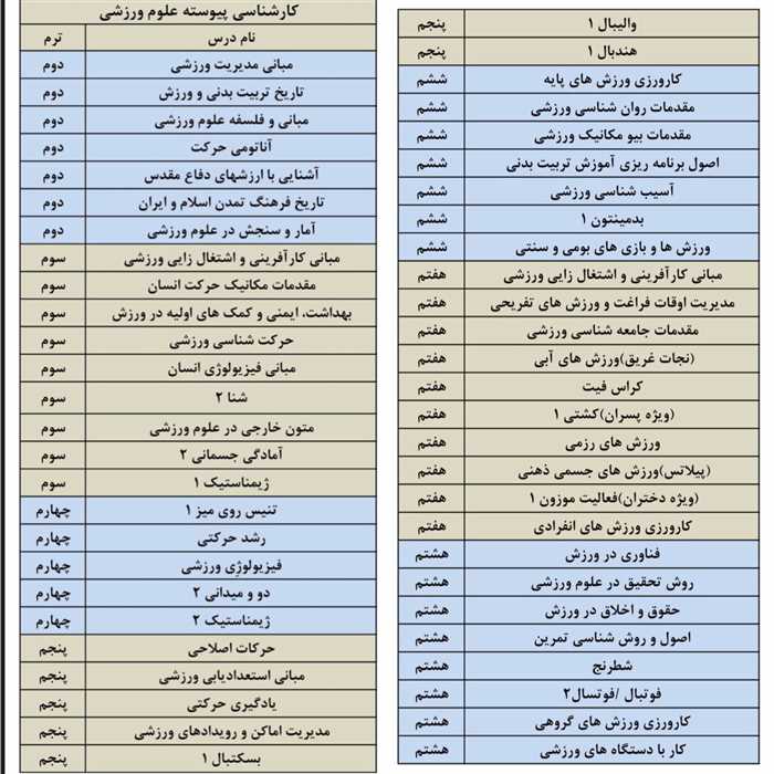لیست دروس ارائه شده رشته کارشناسی پیوسته علوم ورزشی