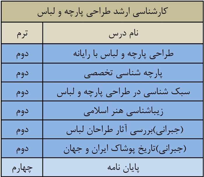 لیست دروس ارائه شده کارشناسی ارشد طراحی پارچه و لباس