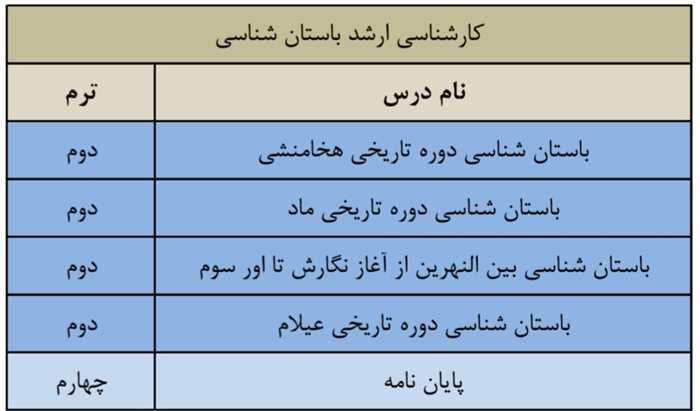 لیست دروس ارائه شده کارشناسی ارشد باستان شناسی