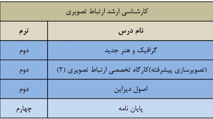 لیست دروس ارائه شده کارشناسی ارشد ارتباط تصویری
