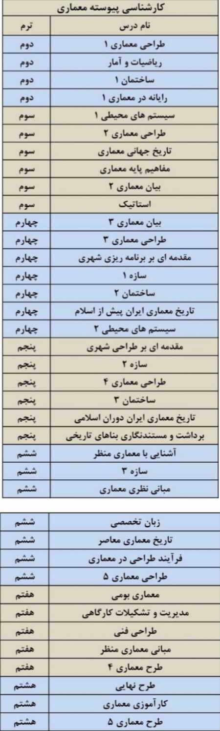 لیست دروس ارائه شده رشته کارشناسی پیوسته مهندسی معماری 