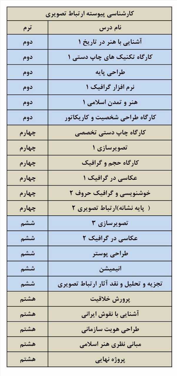 لیست دروس ارائه شده رشته کارشناسی پیوسته ارتباط تصویری