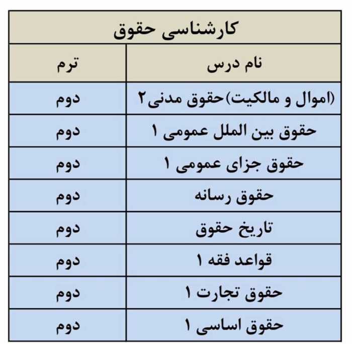 لیست دروس ارائه شده رشته کارشناسی پیوسته حقوق