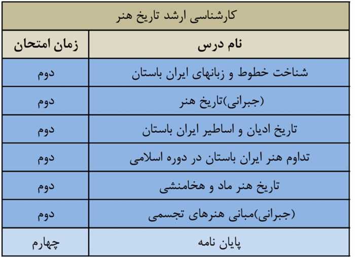 لیست دروس ارائه شده کارشناسی ارشد تاریخ هنر